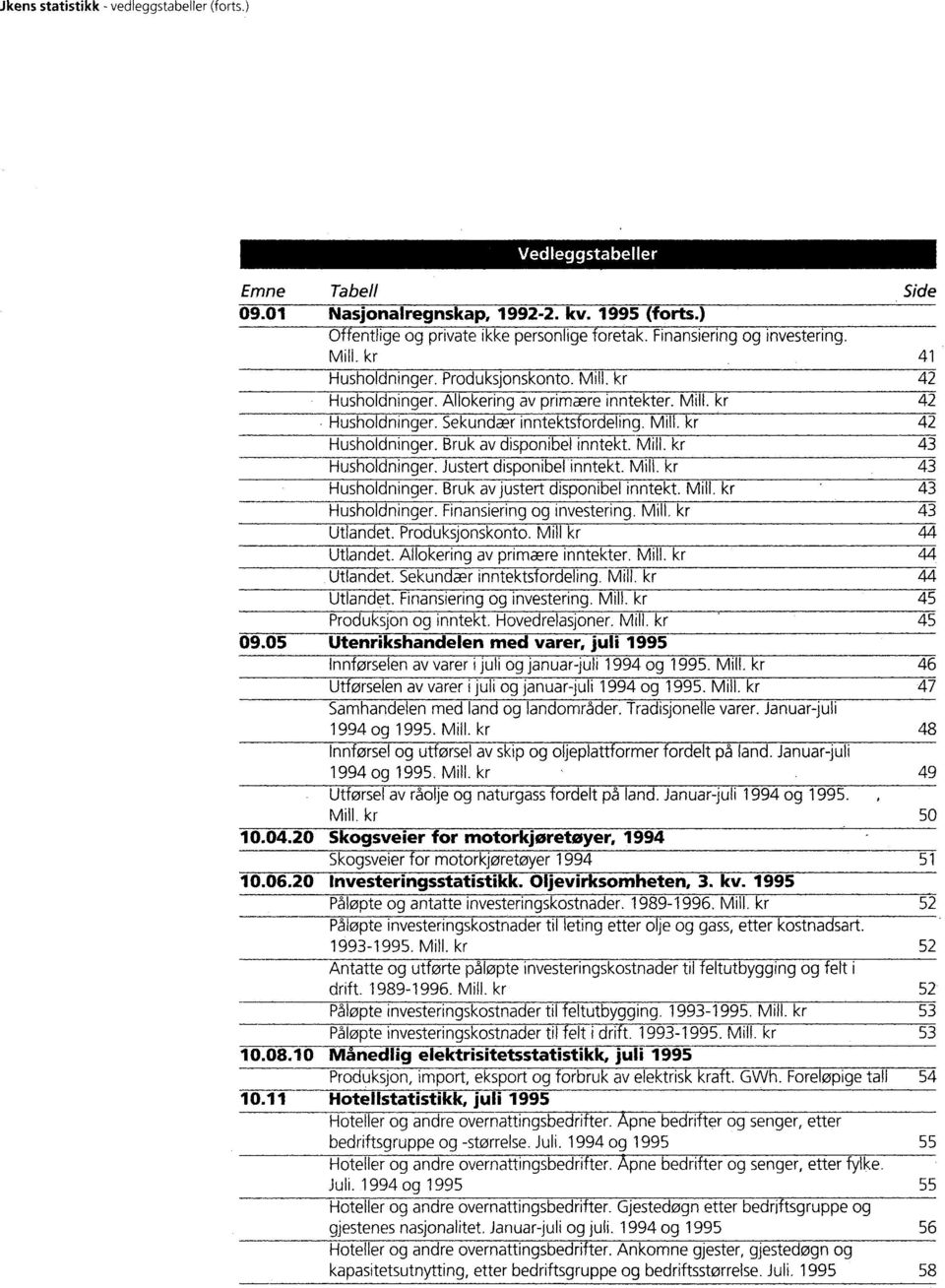 Mill kr 43 Husholdninger Justert disponibel inntekt Mill kr 43 Husholdninger Bruk av justert disponibel inntekt Mill kr 43 Husholdninger Finansiering og investering Mill kr 43 Utlandet