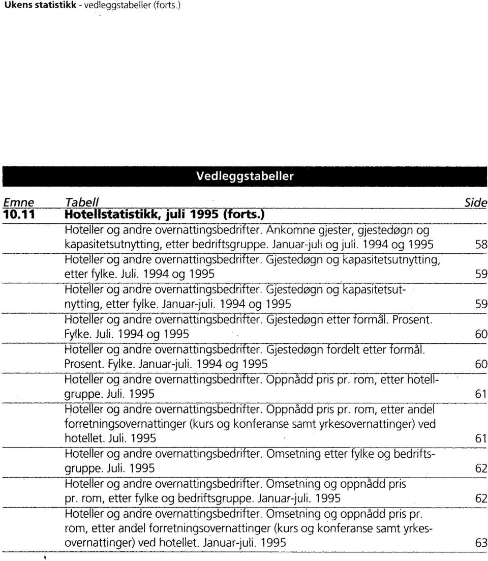 andre overnattingsbedrifter Gjestedøgn og kapasitetsutnytting, etter fylke Januarjuli 1994 og 1995 59 Hoteller og andre overnattingsbedrifter Gjestedøgn etter formål Prosent Fylke Juli 1994 og 1995