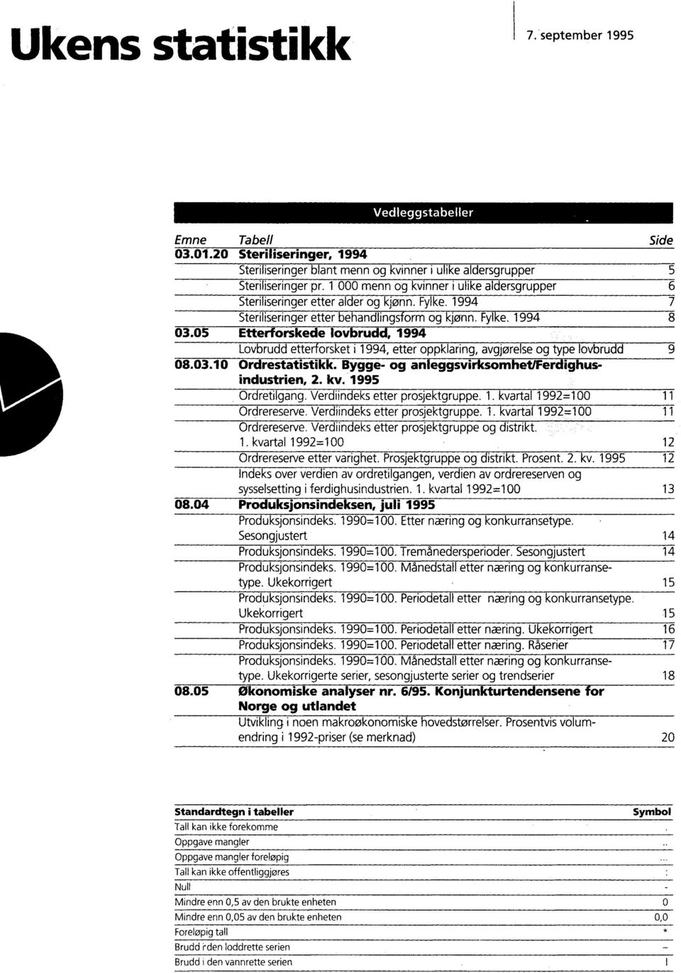 etter oppklaring, avgjørelse og type lovbrudd 080310 Ordrestatistikk Bygge og anleggsvirksomhet/ferdighusindustrien, 2 kv 1995 Ordretilgang Verdiindeks etter prosjektgruppe 1 kvartal 1992100