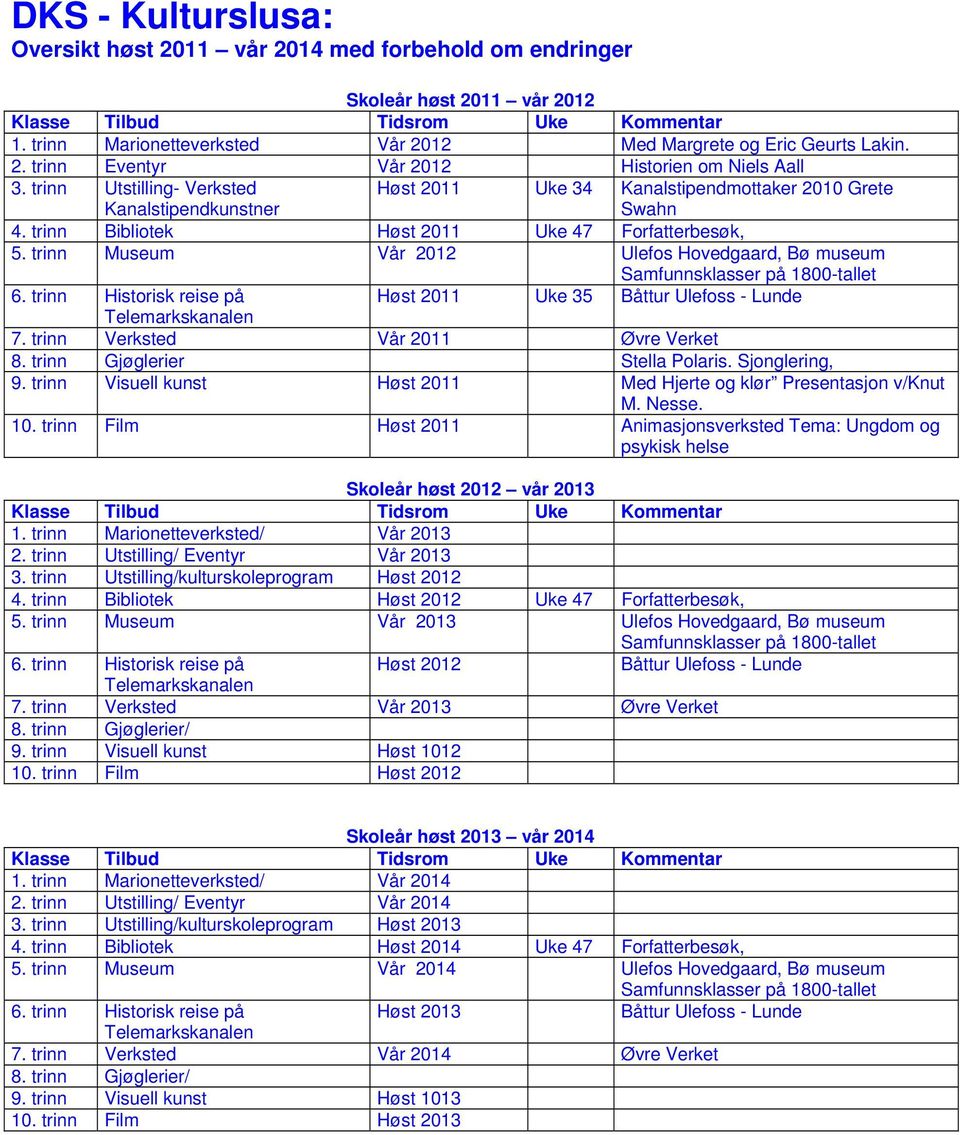 trinn Utstilling- Verksted Kanalstipendkunstner Høst 2011 Uke 34 Kanalstipendmottaker 2010 Grete Swahn 4. trinn Bibliotek Høst 2011 Uke 47 Forfatterbesøk, 5.