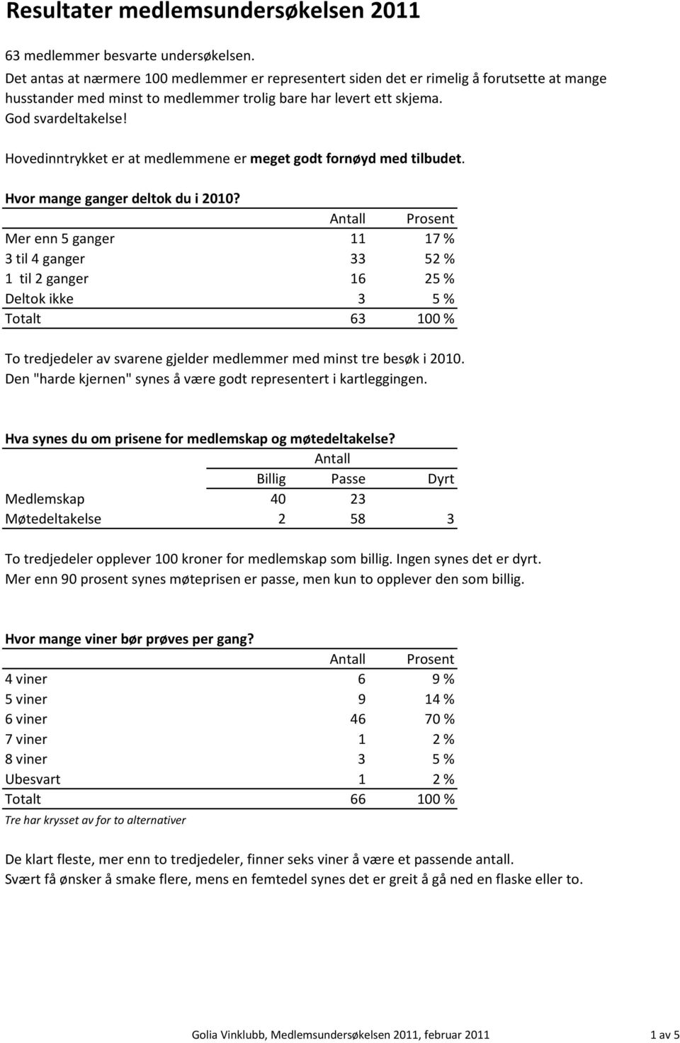 Hovedinntrykket er at medlemmene er meget godt fornøyd med tilbudet. Hvor mange ganger deltok du i 2010?