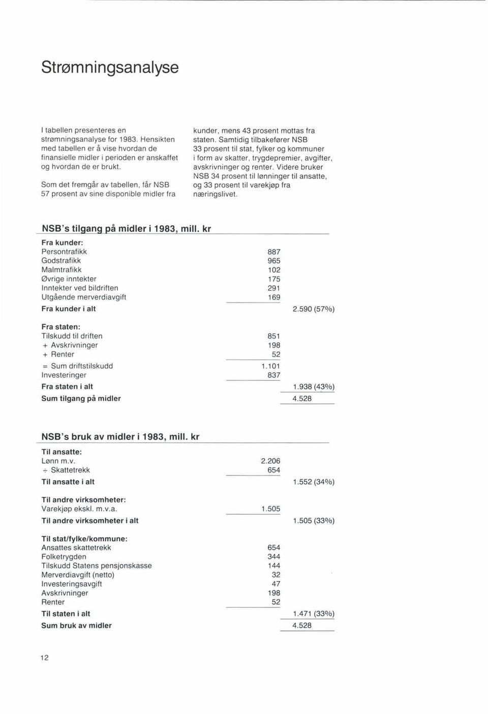 Samtidig tilbakefører NSB 33 prosent til stat, fylker og kommuner i form av skatter, trygdepremier, avgifter, avskrivninger og renter.