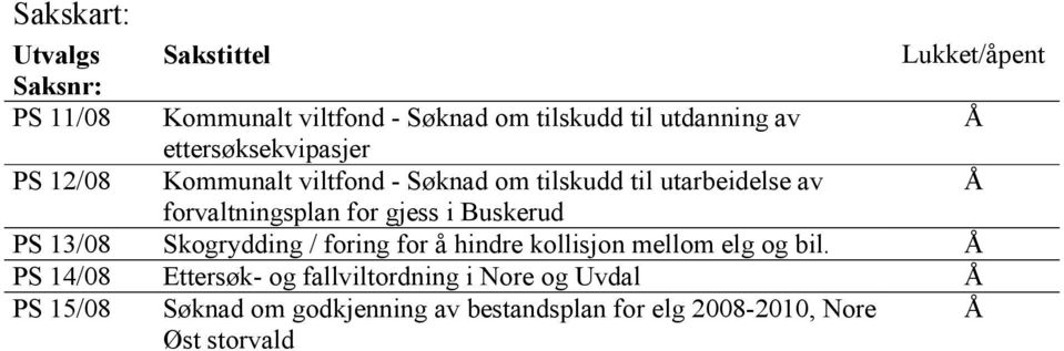 gjess i Buskerud PS 13/08 Skogrydding / foring for å hindre kollisjon mellom elg og bil.