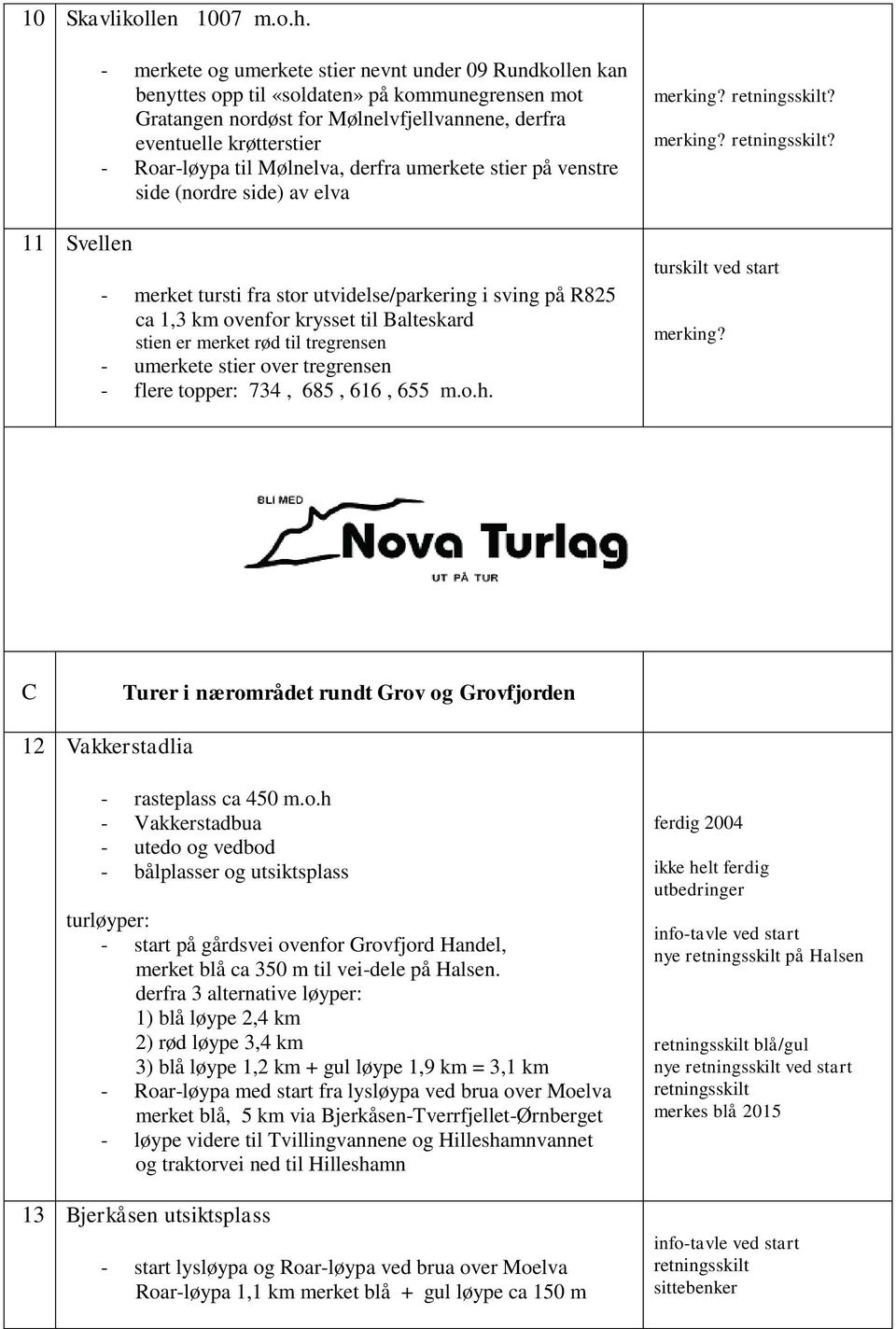 Roar-løypa til Mølnelva, derfra umerkete stier på venstre side (nordre side) av elva - merket tursti fra stor utvidelse/parkering i sving på R825 ca 1,3 km ovenfor krysset til Balteskard stien er