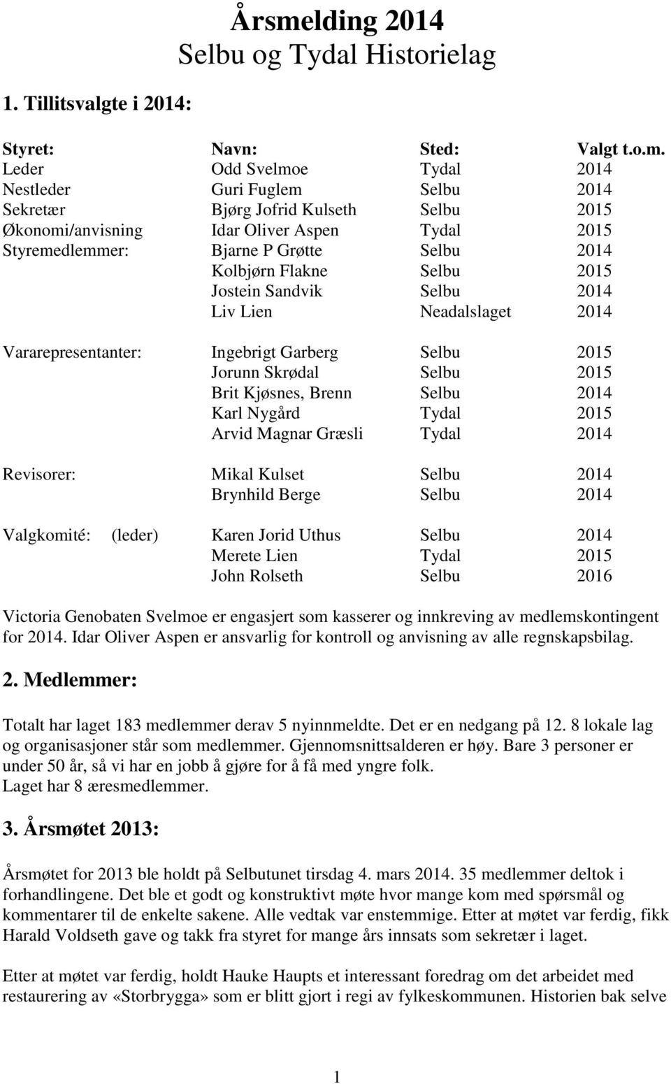 Leder Odd Svelmoe Tydal 2014 Nestleder Guri Fuglem Selbu 2014 Sekretær Bjørg Jofrid Kulseth Selbu 2015 Økonomi/anvisning Idar Oliver Aspen Tydal 2015 Styremedlemmer: Bjarne P Grøtte Selbu 2014