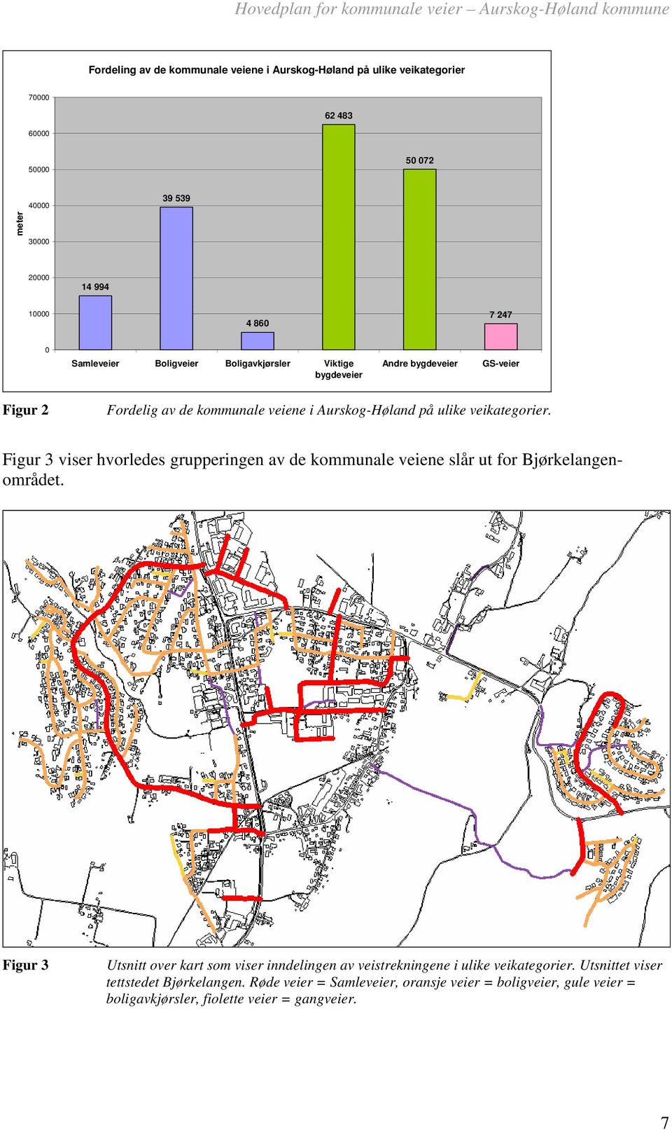 Figur 3 viser hvorledes grupperingen av de kommunale veiene slår ut for Bjørkelangenområdet.
