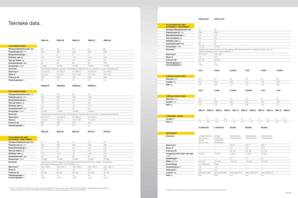 11,8 16,2 22,5 Vekt på flasken kg 1,4 2,2 3,5 5,8 9,2 Arbeidsdiameter* cm 40 50 60 85 100 Svingninger 1/min 12.000 12.