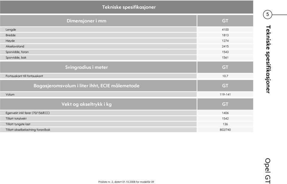 7 Bagasjeromsvolum i liter ihht, ECIE målemetode GT Volum 119-141 Tekniske spesifikasjoner Vekt og akseltrykk