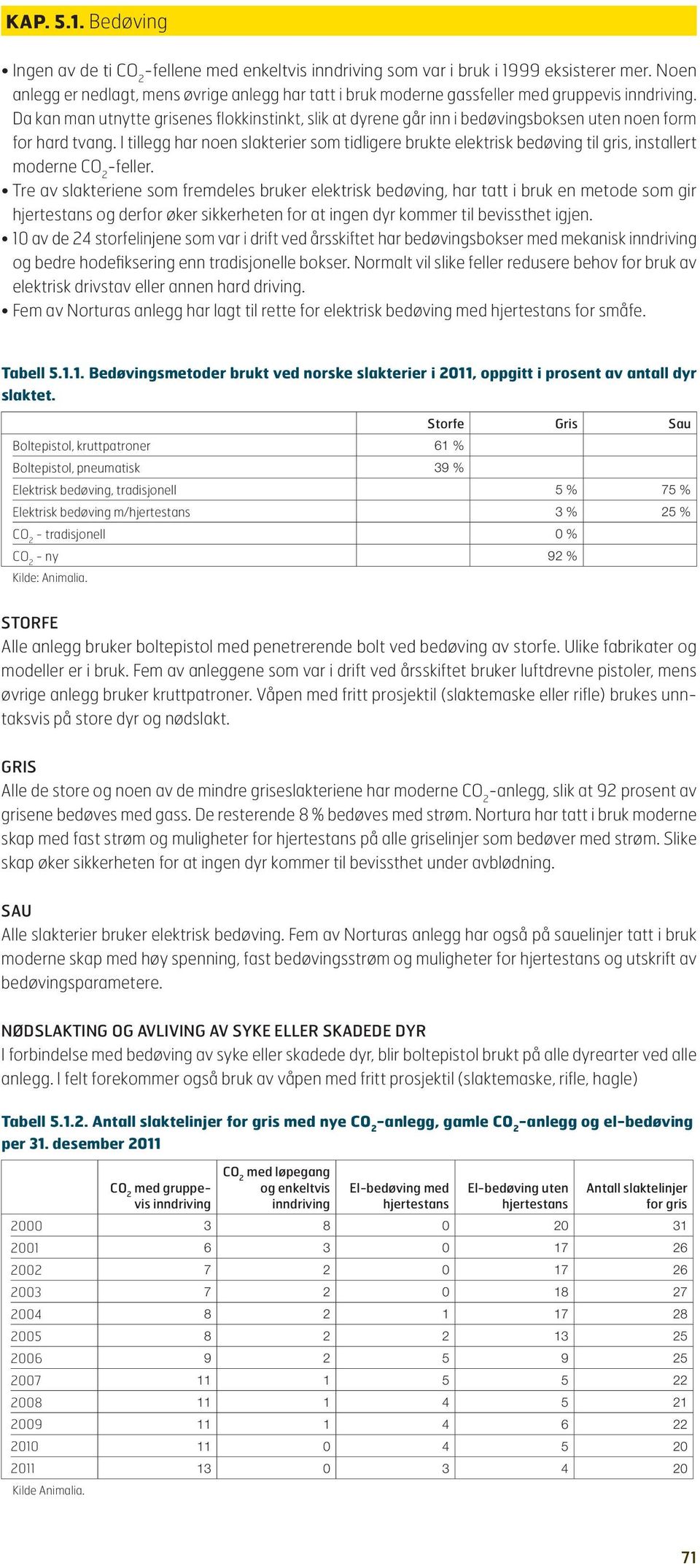 Da kan man utnytte grisenes flokkinstinkt, slik at dyrene går inn i bedøvingsboksen uten noen form for hard tvang.