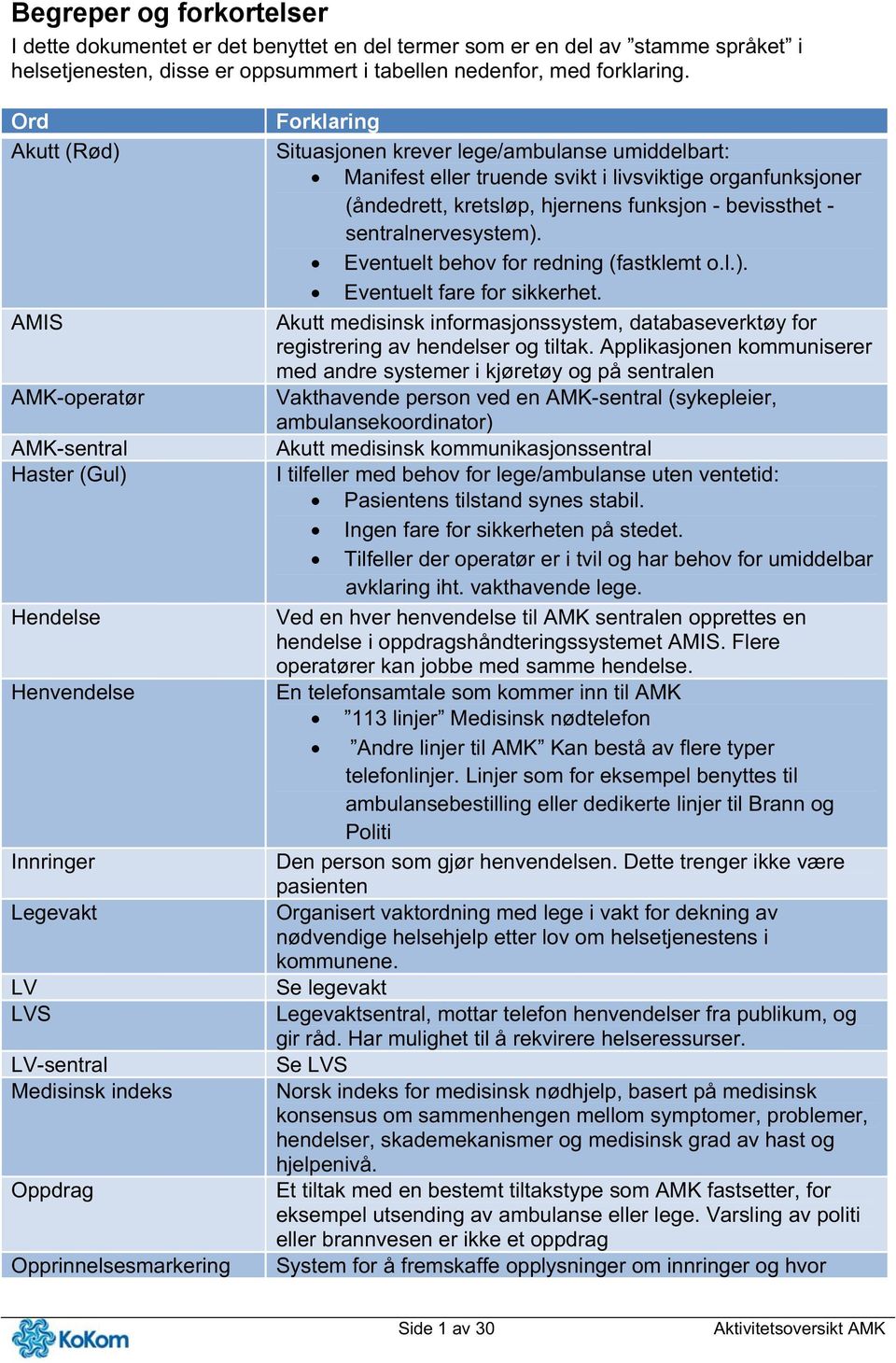 lege/ambulanse umiddelbart: Manifest eller truende svikt i livsviktige organfunksjoner (åndedrett, kretsløp, hjernens funksjon - bevissthet - sentralnervesystem).