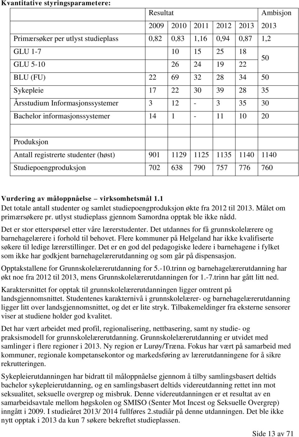 1135 1140 1140 Studiepoengproduksjon 702 638 790 757 776 760 Vurdering av måloppnåelse virksomhetsmål 1.1 Det totale antall studenter og samlet studiepoengproduksjon økte fra 2012 til 2013.