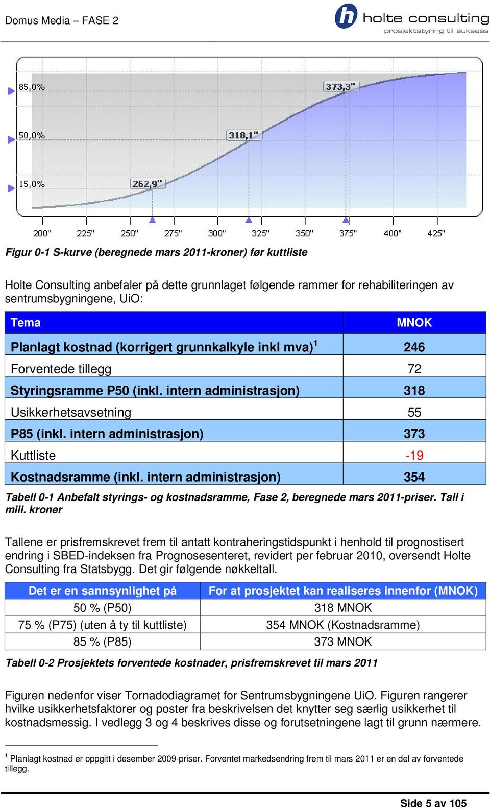 intern administrasjon) 373 Kuttliste -19 Kostnadsramme (inkl. intern administrasjon) 354 Tabell 0-1 Anbefalt styrings- og kostnadsramme, Fase 2, beregnede mars 2011-priser. Tall i mill.