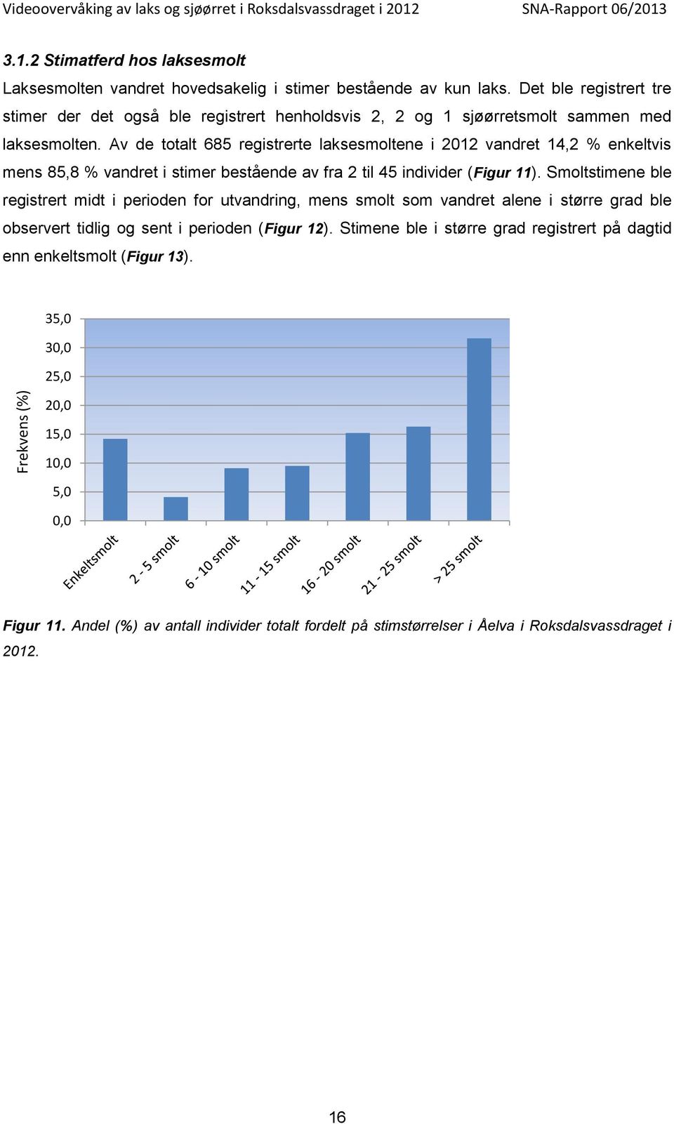 Av de totalt 685 registrerte laksesmoltene i 212 vandret 14,2 % enkeltvis mens 85,8 % vandret i stimer bestående av fra 2 til 45 individer (Figur 11).