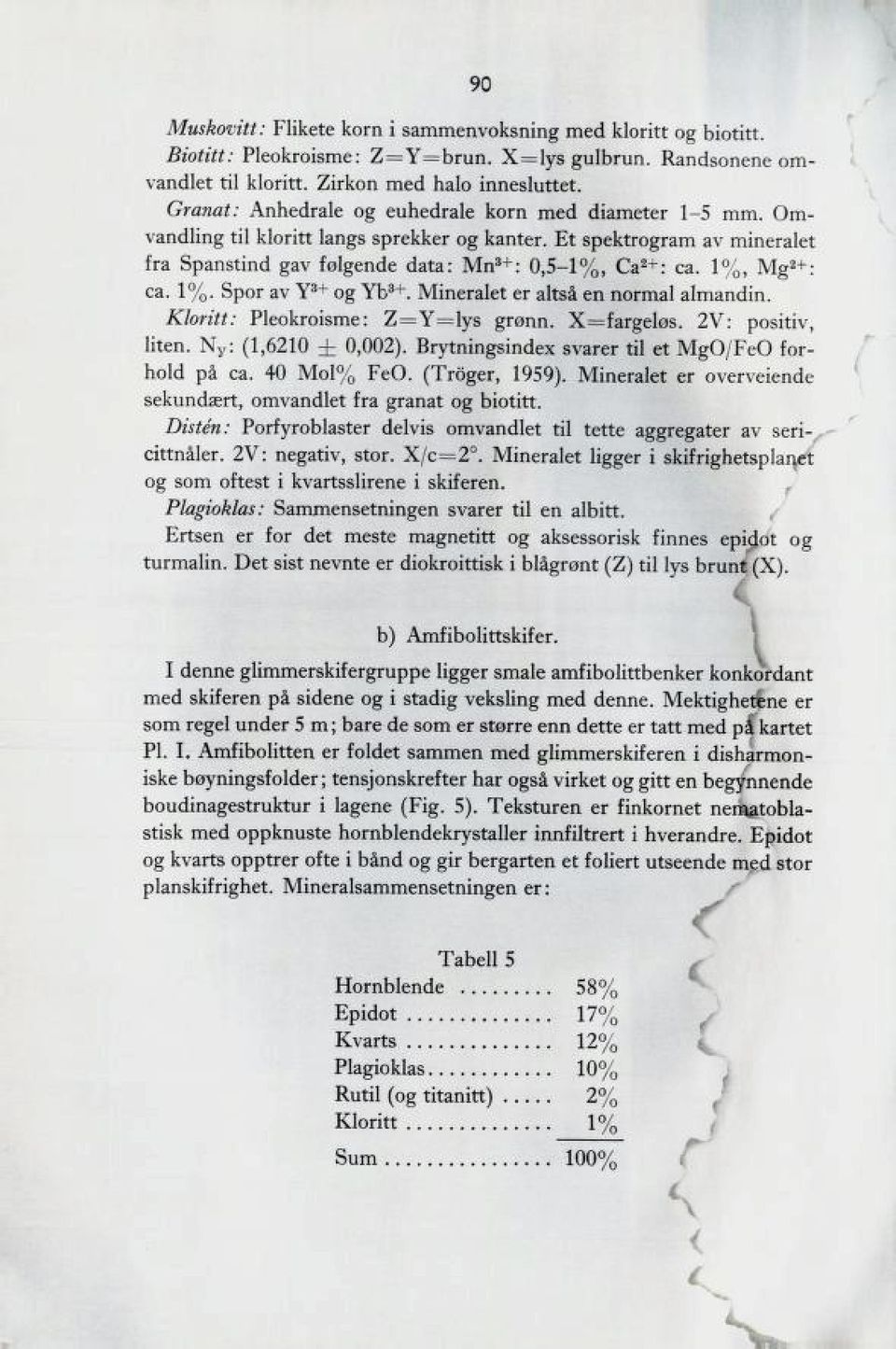 1%, Mg2+ : ca. 1%. Spor av YY3+ og Vd^. Mineralet er altså en normal almanckn. Kloritt: Pleokroisme: Z=Y=lys grønn. X=fargeløs. 2V: positiv, liten. Ny : (1,6210 ± 0,002).