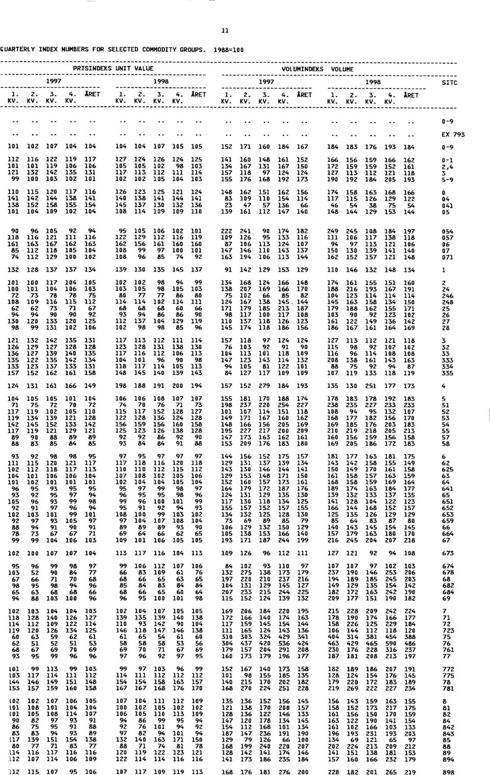 0... 101 102 107 104 104 104 104 107 105 105 152 171 160 184 167 184 183 176 193 184 09 112 116 122 119 117 127 124 126 124 125 141 160 148 161 152 166 156 159 166 162 01 101 101 119 106 106 105 105