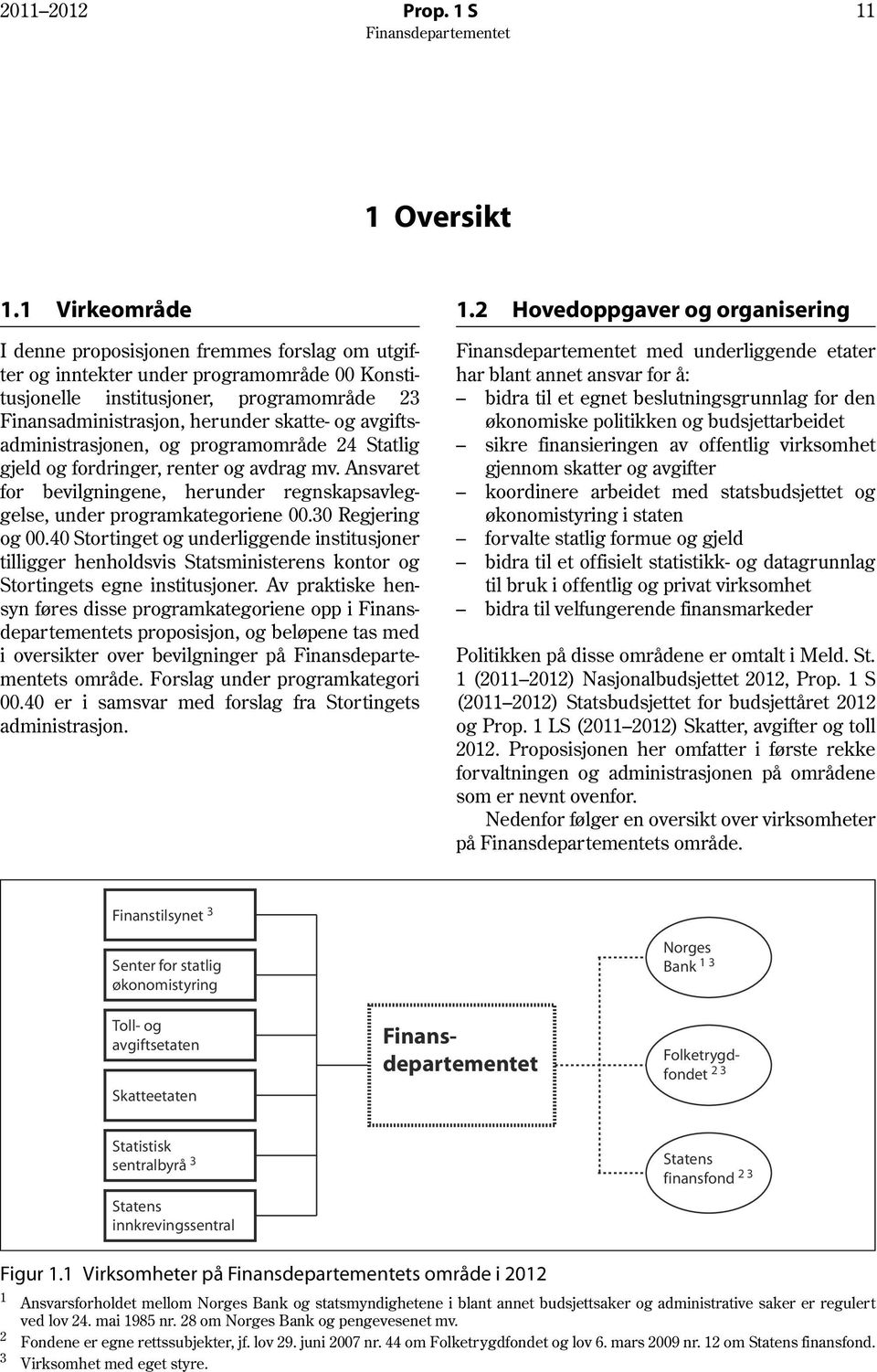 avgiftsadministrasjonen, og programområde 24 Statlig gjeld og fordringer, renter og avdrag mv. Ansvaret for bevilgningene, herunder regnskapsavleggelse, under programkategoriene 00.30 Regjering og 00.