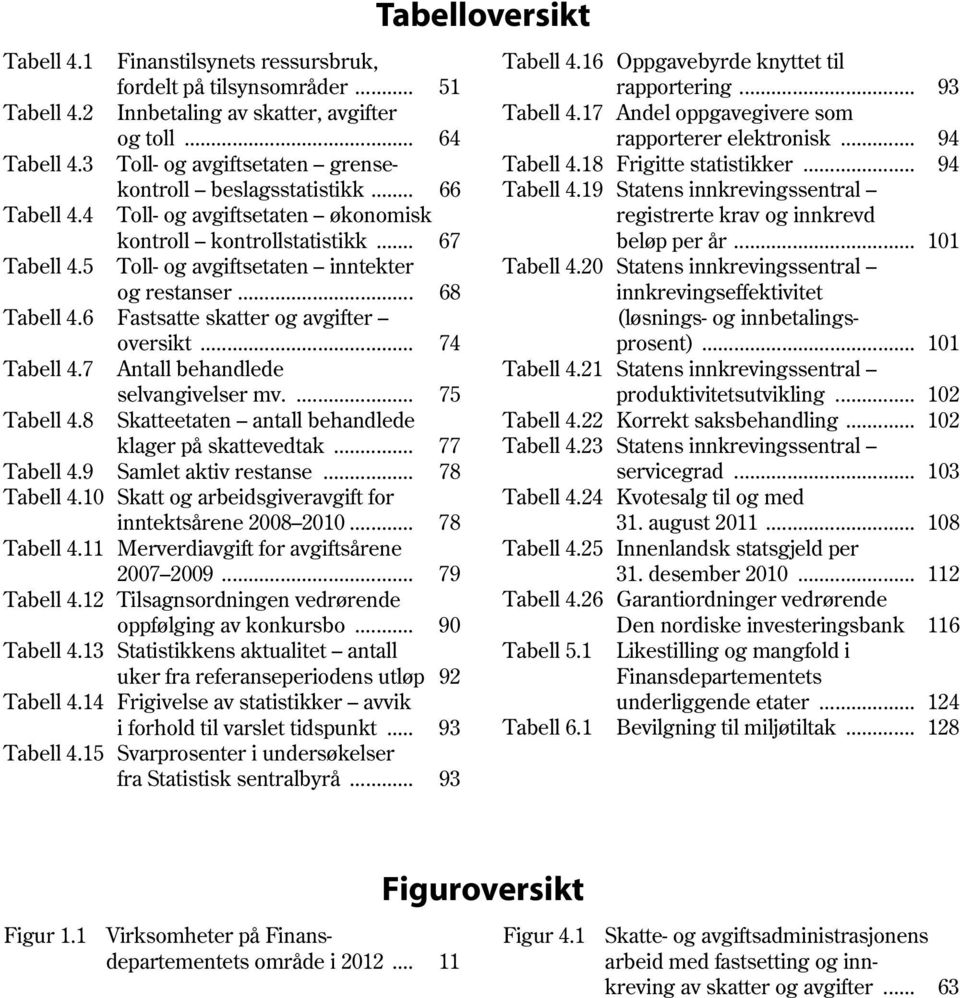 .. 74 Tabell 4.7 Antall behandlede selvangivelser mv.... 75 Tabell 4.8 Skatteetaten antall behandlede klager på skattevedtak... 77 Tabell 4.9 Samlet aktiv restanse... 78 Tabell 4.