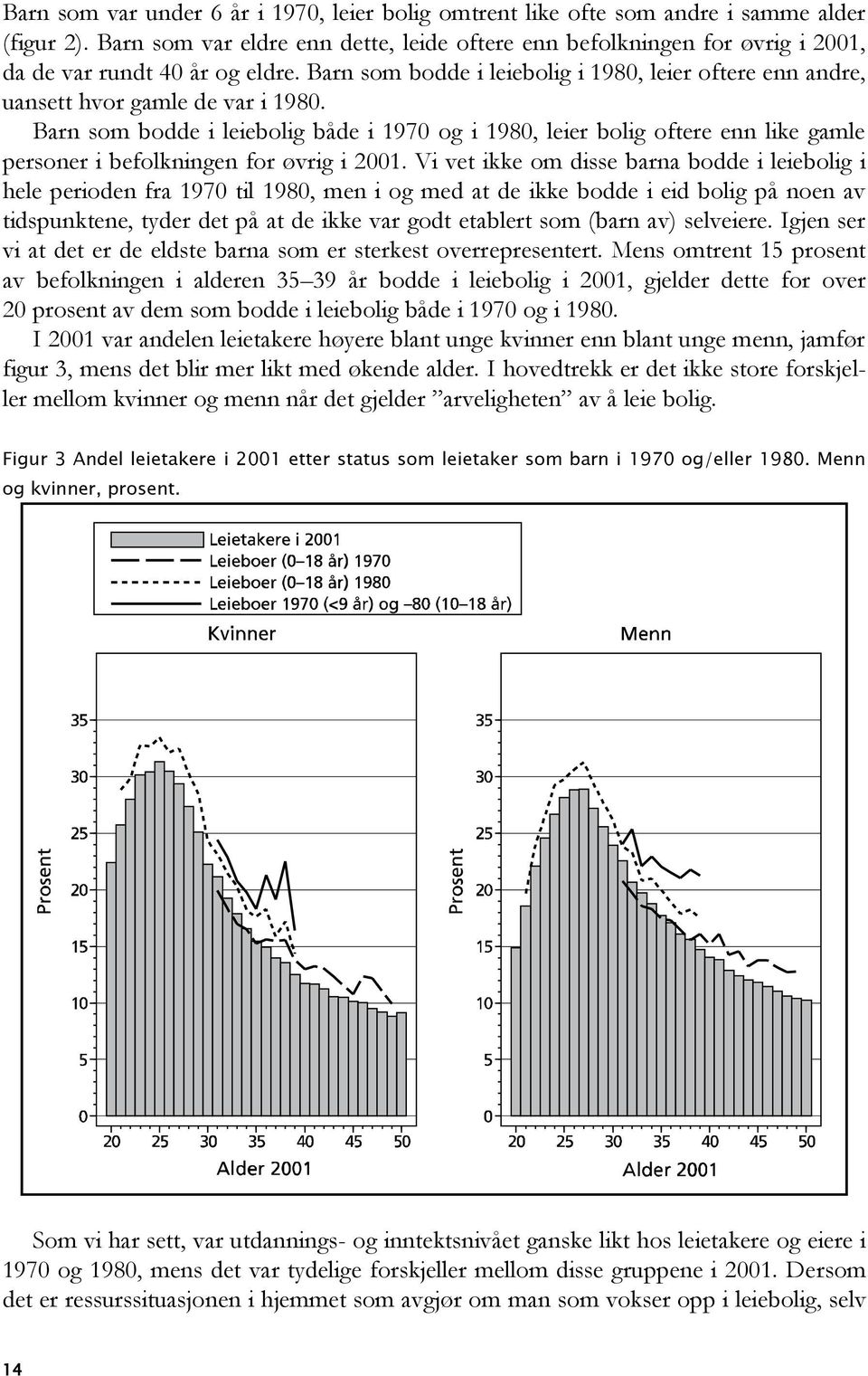 Barn som bodde i leiebolig i 1980, leier oftere enn andre, uansett hvor gamle de var i 1980.