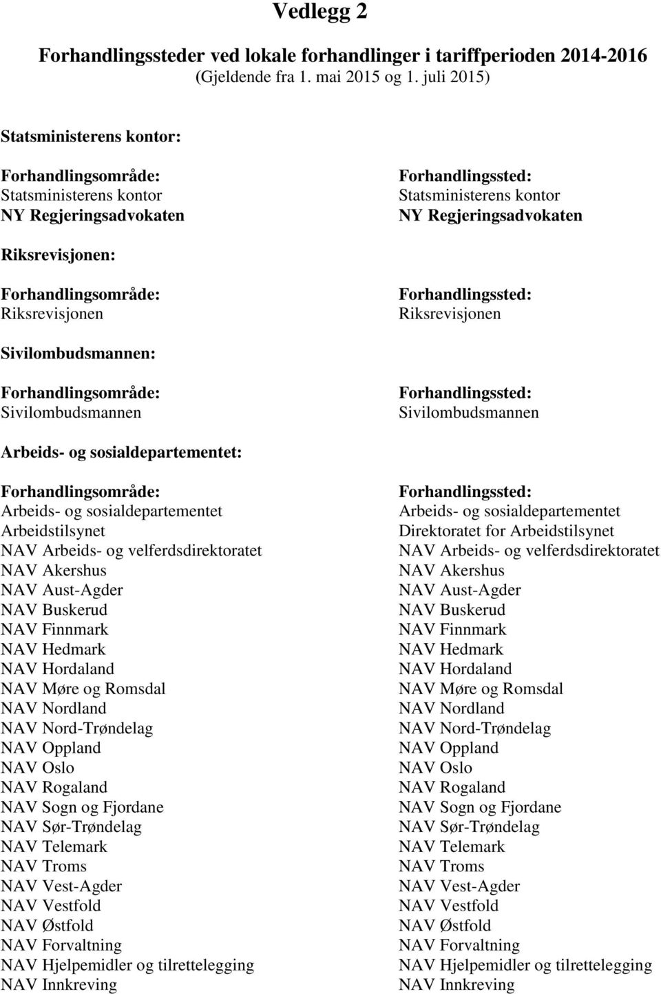 Sivilombudsmannen Sivilombudsmannen Arbeids- og sosialdepartementet: Arbeids- og sosialdepartementet Arbeidstilsynet NAV Arbeids- og velferdsdirektoratet NAV Akershus NAV Aust-Agder NAV Buskerud NAV