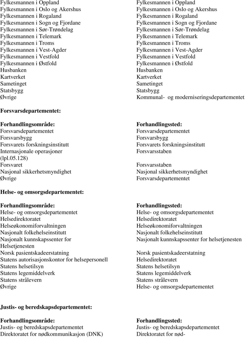 Statsbygg Kommunal- og moderniseringsdepartementet Forsvarsdepartementet: Forsvarsdepartementet Forsvarsbygg Forsvarets forskningsinstitutt Internasjonale operasjoner (lpl.05.