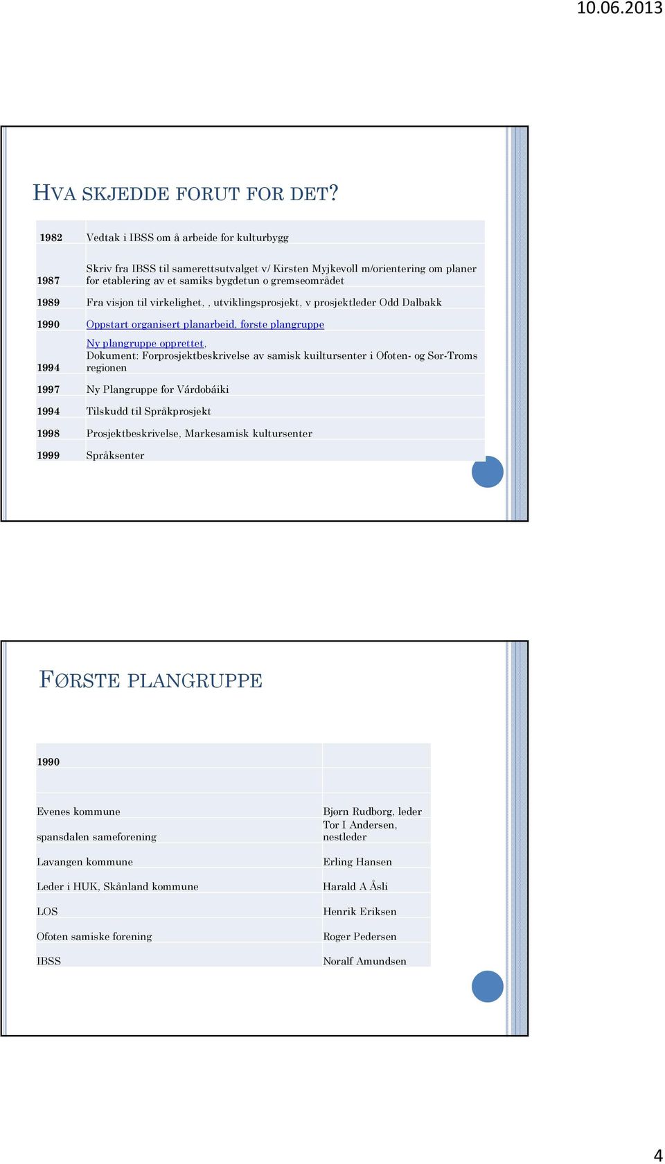 visjon til virkelighet,, utviklingsprosjekt, v prosjektleder Odd Dalbakk 1990 Oppstart organisert planarbeid, første plangruppe 1994 Ny plangruppe opprettet, Dokument: Forprosjektbeskrivelse av