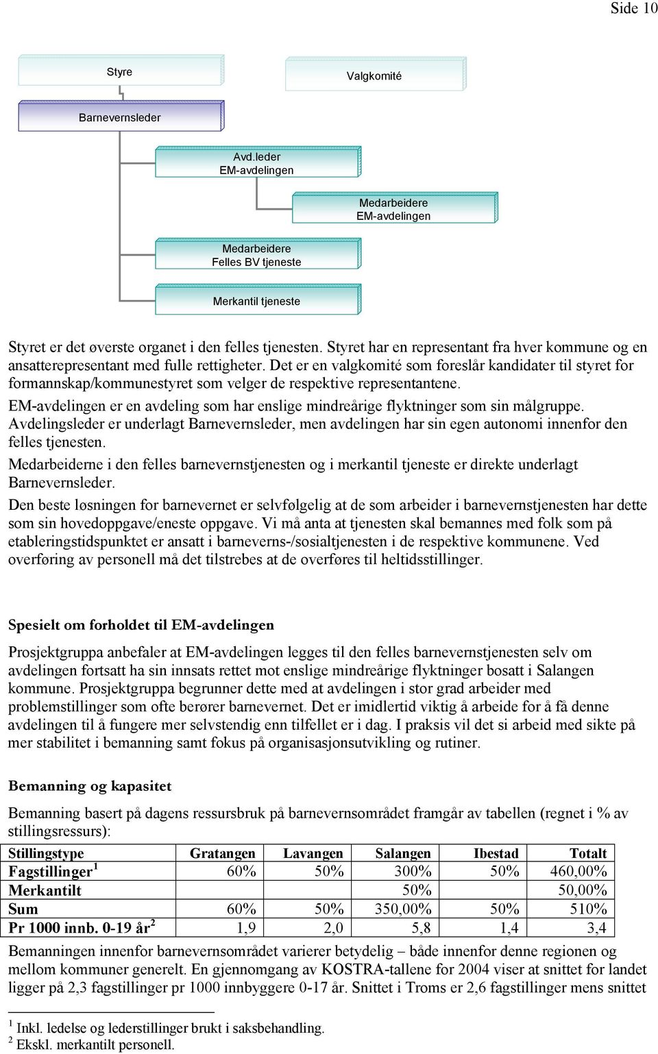 Det er en valgkomité som foreslår kandidater til styret for formannskap/kommunestyret som velger de respektive representantene.