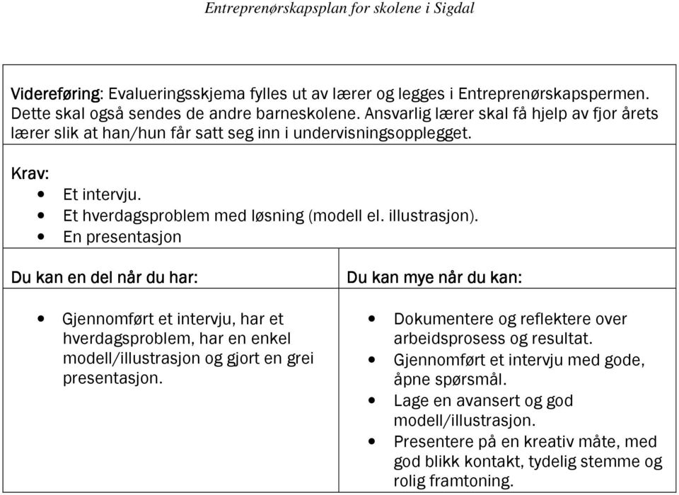 En presentasjon Du kan en del når du har: Gjennomført et intervju, har et hverdagsproblem, har en enkel modell/illustrasjon og gjort en grei presentasjon.