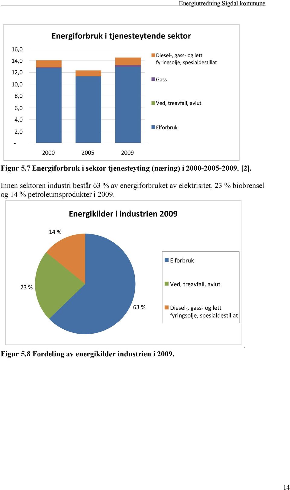 Innen sektoren industri består 63 % av energiforbruket av elektrisitet, 23 % biobrensel og 14 % petroleumsprodukter i 2009.