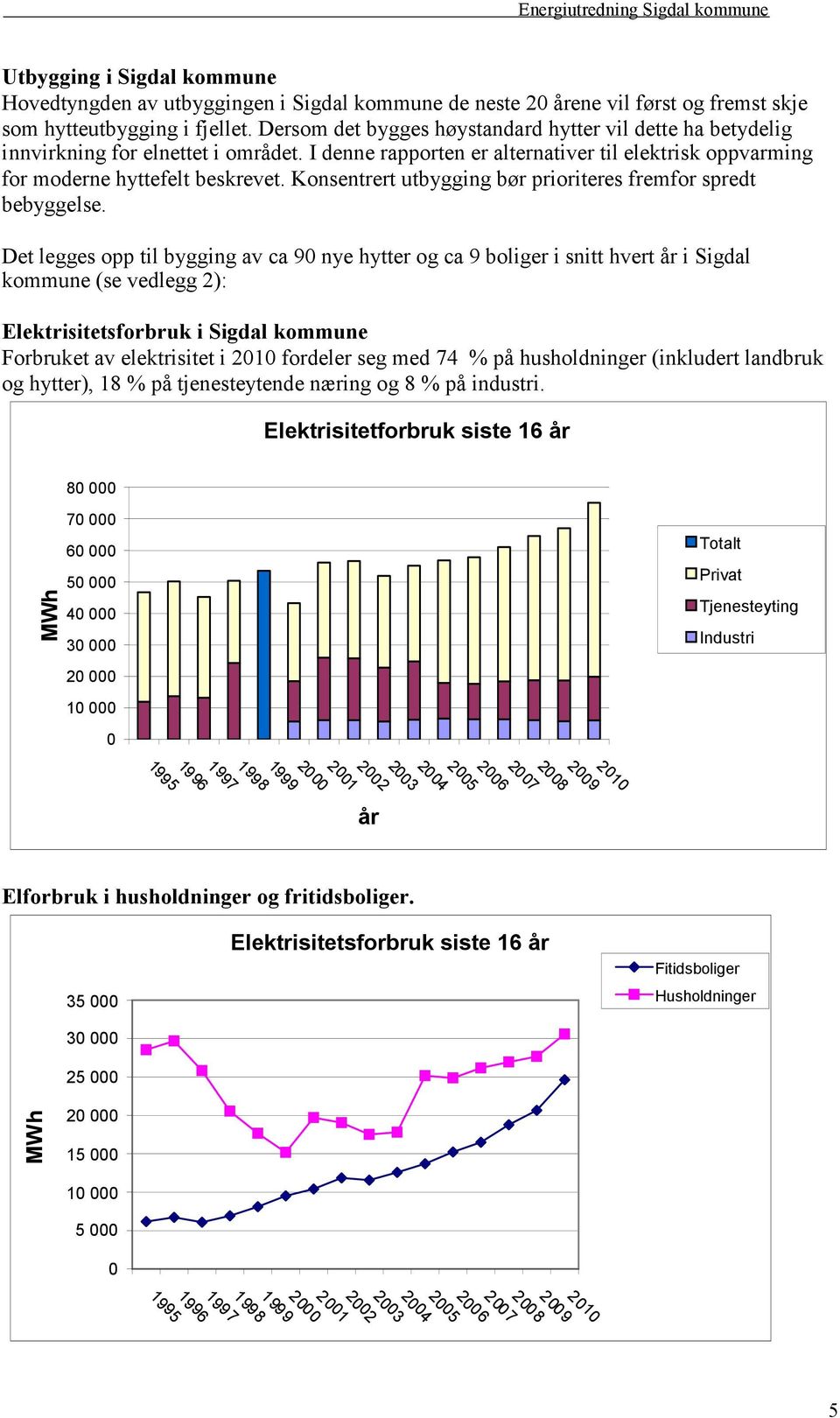 Konsentrert utbygging bør prioriteres fremfor spredt bebyggelse.