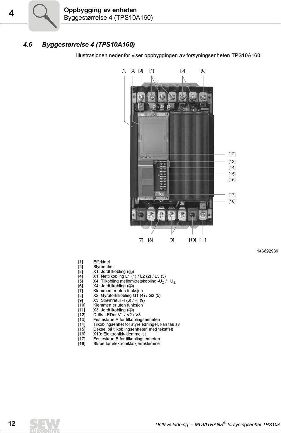 146892939 [1] Effektdel [2] Styreenhet [3] X1: Jordtilkobling ( ) [4] X1: Nettilkobling L1 (1) / L2 (2) / L3 (3) [5] X4: Tilkobling mellomkretskobling -U Z / +U Z [6] X4: Jordtilkobling ( ) [7]