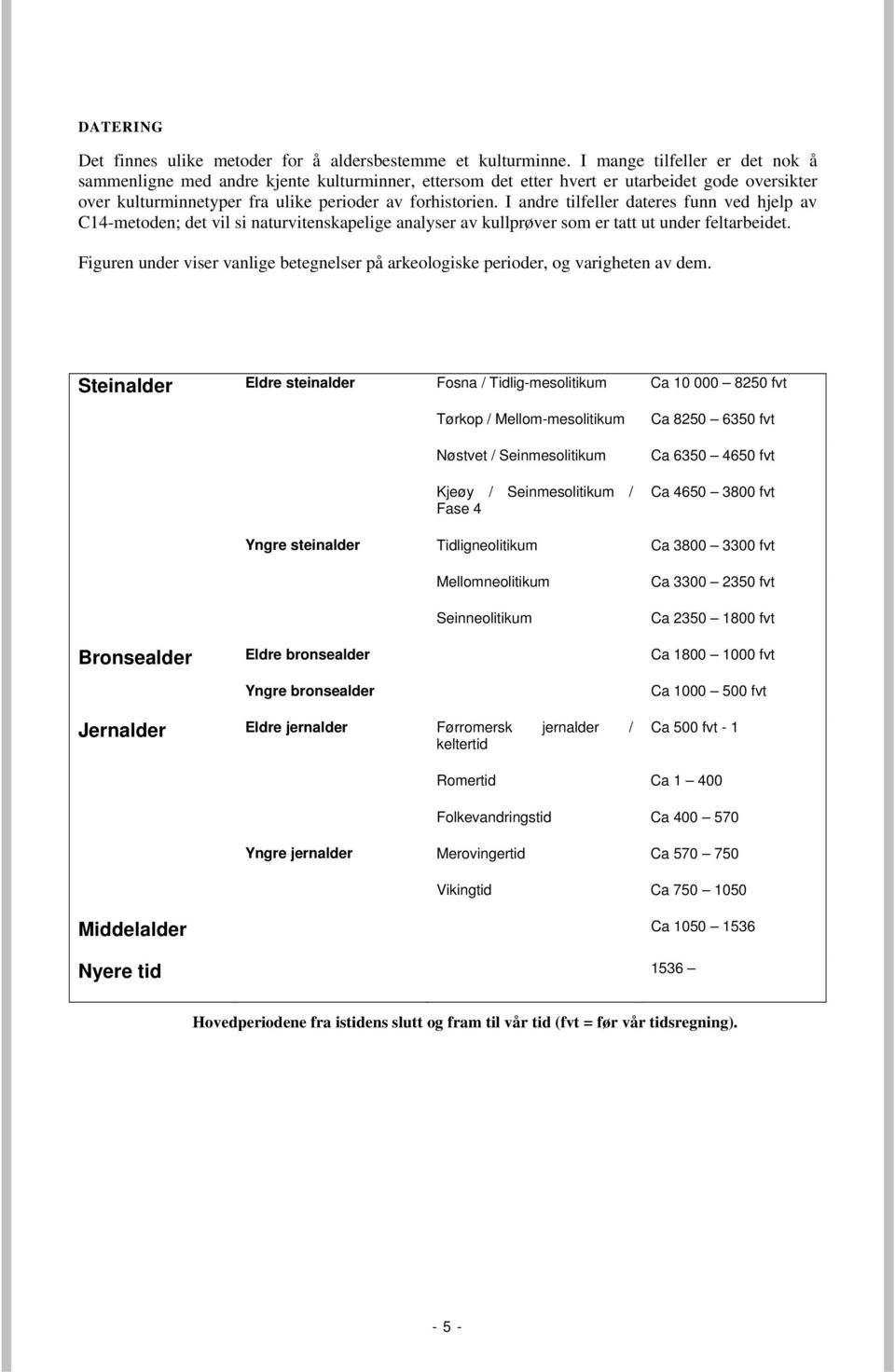 I andre tilfeller dateres funn ved hjelp av C14-metoden; det vil si naturvitenskapelige analyser av kullprøver som er tatt ut under feltarbeidet.