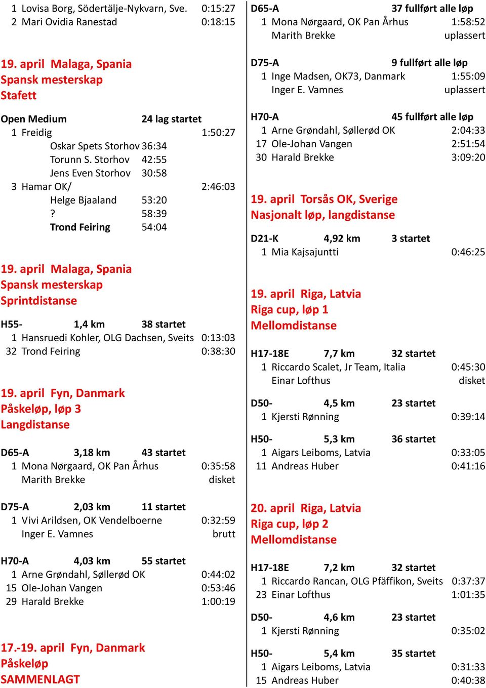 Storhov 42:55 Jens Even Storhov 30:58 3 Hamar OK/ 2:46:03 Helge Bjaaland 53:20? 58:39 Trond Feiring 54:04 19.