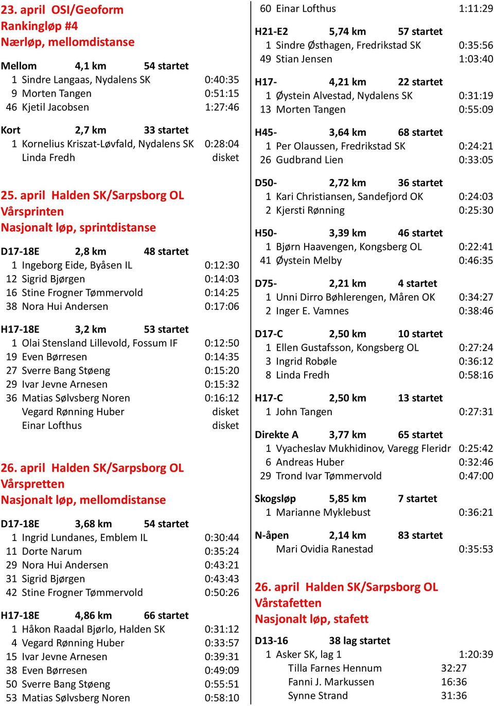 april Halden SK/Sarpsborg OL Vårsprinten Nasjonalt løp, sprintdistanse D17-18E 2,8 km 48 startet 1 Ingeborg Eide, Byåsen IL 0:12:30 12 Sigrid Bjørgen 0:14:03 16 Stine Frogner Tømmervold 0:14:25 38