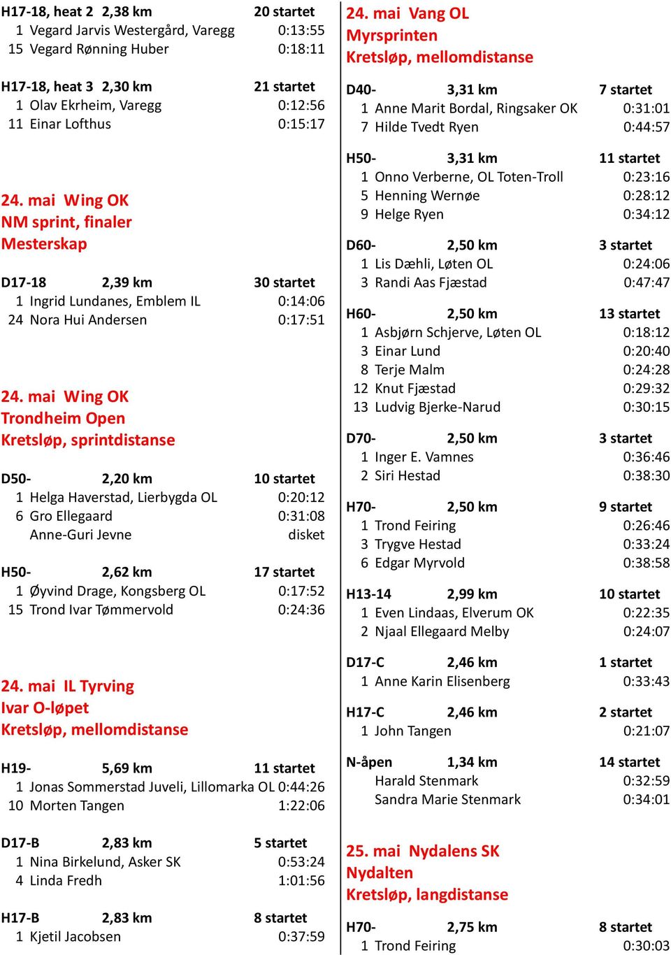 mai Wing OK Trondheim Open Kretsløp, sprintdistanse D50-2,20 km 10 startet 1 Helga Haverstad, Lierbygda OL 0:20:12 6 Gro Ellegaard 0:31:08 Anne-Guri Jevne H50-2,62 km 17 startet 1 Øyvind Drage,