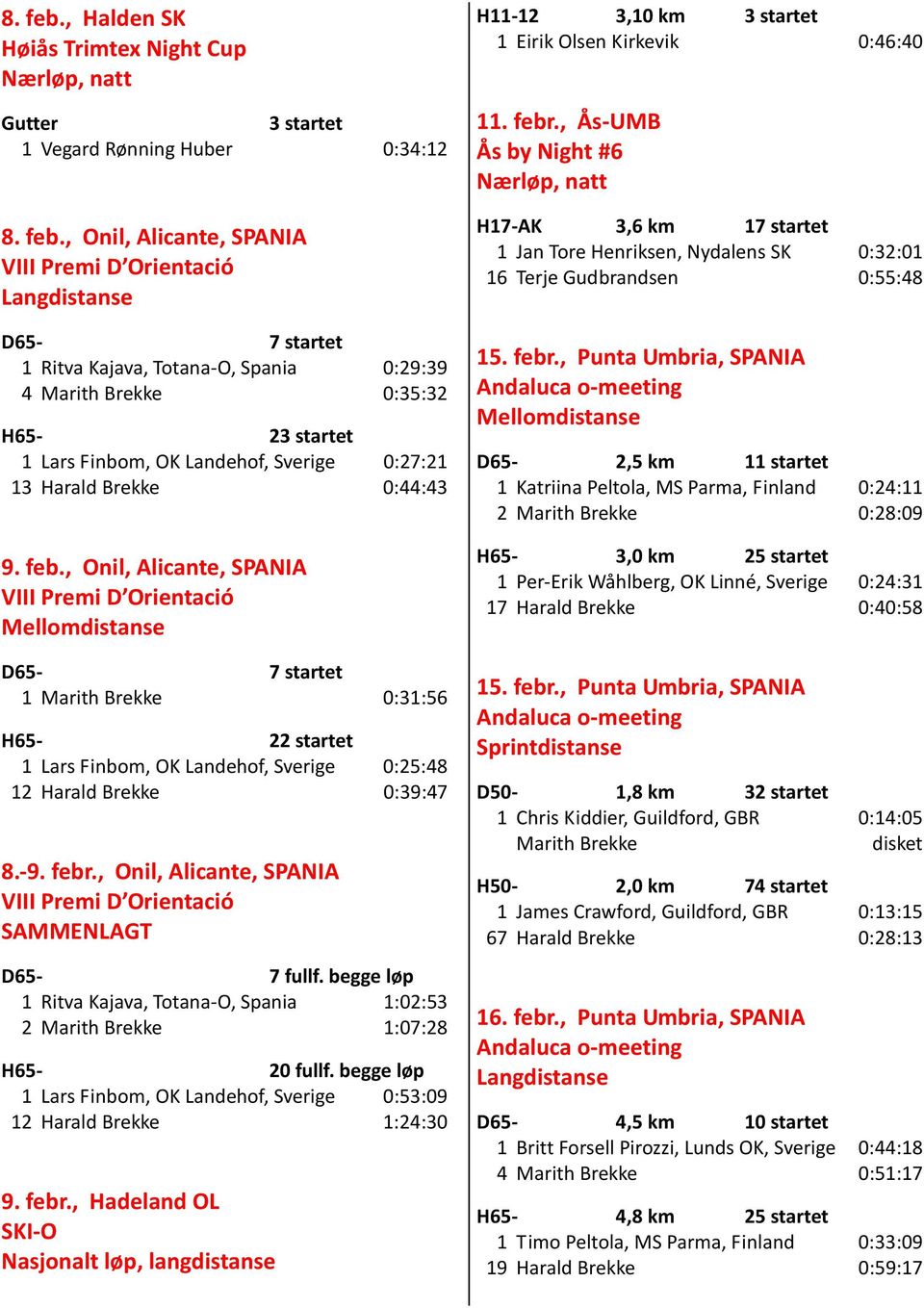 Spania 0:29:39 4 Marith Brekke 0:35:32 H65-23 startet 1 Lars Finbom, OK Landehof, Sverige 0:27:21 13 Harald Brekke 0:44:43 9. feb.