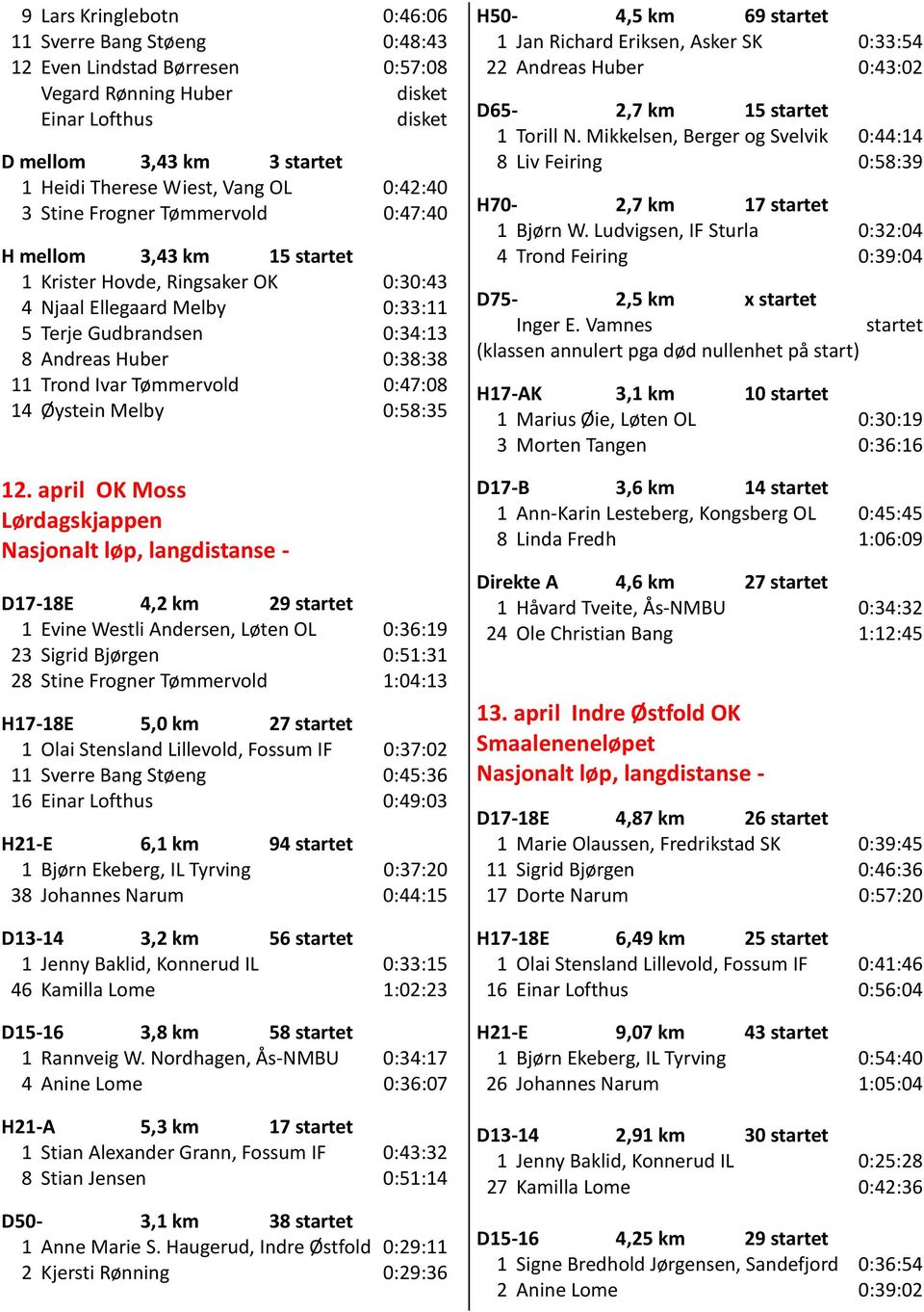 Tømmervold 0:47:08 14 Øystein Melby 0:58:35 12.