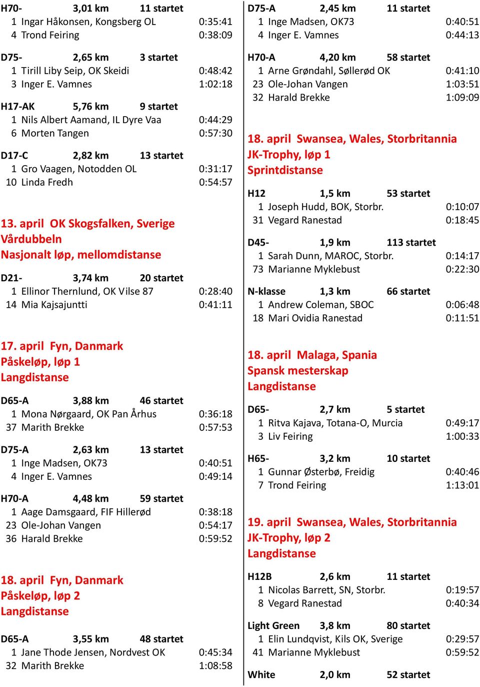 april OK Skogsfalken, Sverige Vårdubbeln Nasjonalt løp, mellomdistanse D21-3,74 km 20 startet 1 Ellinor Thernlund, OK Vilse 87 0:28:40 14 Mia Kajsajuntti 0:41:11 17.