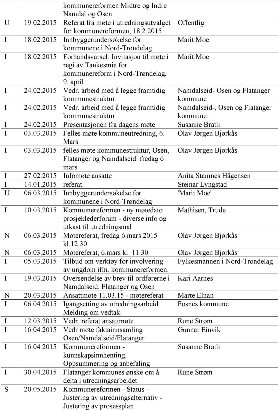 Namdalseid- Osen og Flatanger kommune I 24.02.2015 Vedr. arbeid med å legge framtidig kommunestruktur. Namdalseid-, Osen og Flatanger kommune. I 24.02.2015 Presentasjonen fra dagens møte Susanne Bratli I 03.