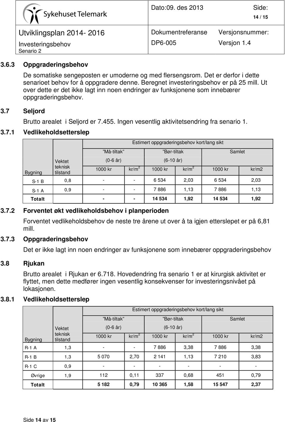 Seljord Brutto arealet i Seljord er 7.