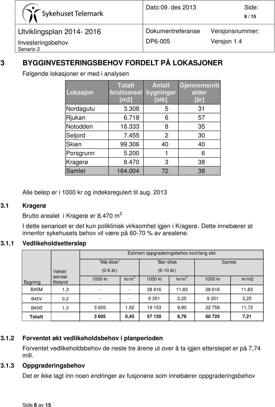 2013 3.1 Kragerø Brutto arealet i Kragerø er 8.470 m 2 I dette senarioet er det kun poliklinisk virksomhet igjen i Kragerø.