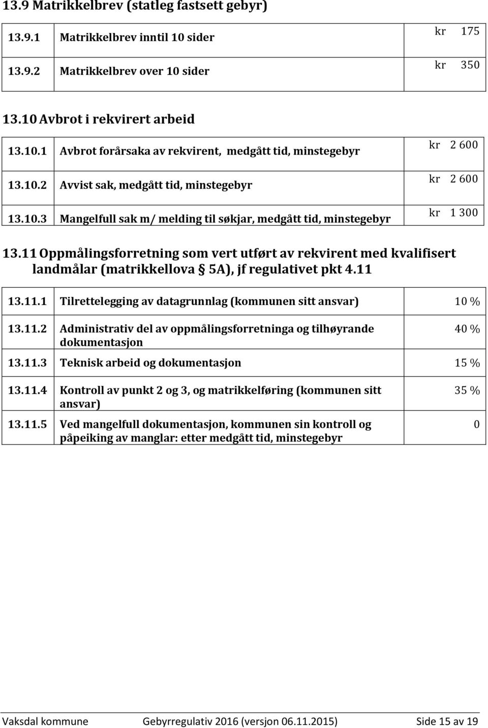 11 Oppmålingsforretning som vert utført av rekvirent med kvalifisert landmålar (matrikkellova 5A), jf regulativet pkt 4.11 13.11.1 Tilrettelegging av datagrunnlag (kommunen sitt ansvar) 10 % 13.11.2 Administrativ del av oppmålingsforretninga og tilhøyrande dokumentasjon 40 % 13.