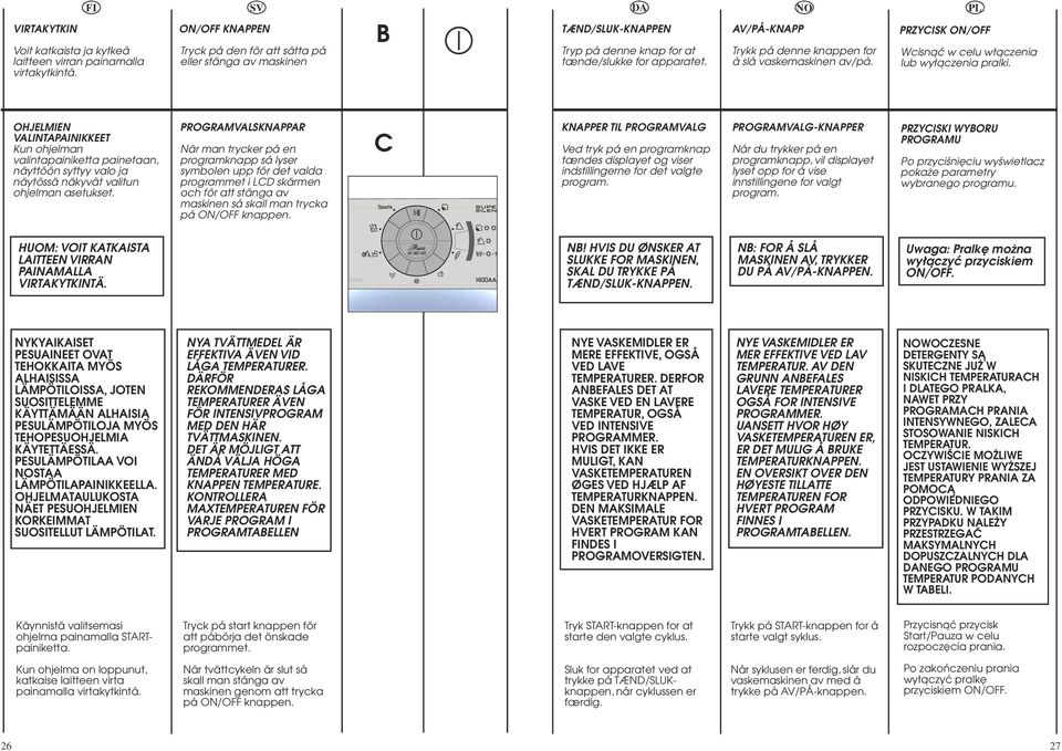 AV/PÅKNAPP Trykk på denne knappen for å slå vaskemaskinen av/på. PRZYCISK ON/OFF Wcisnàç w celu w àczenia lub wy àczenia pralki.