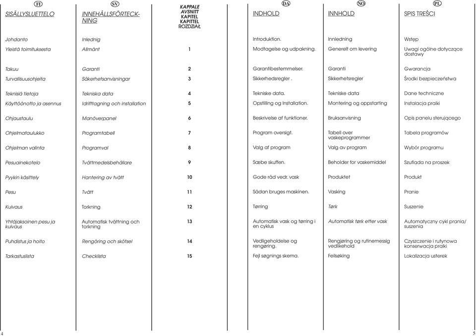 Garanti Gwarancja Turvallisuusohjeita Säkerhetsanvisningar 3 Sikkerhedsregler. Sikkerhetsregler Érodki bezpieczeñstwa Teknisiä tietoja Tekniska data 4 Tekniske data.