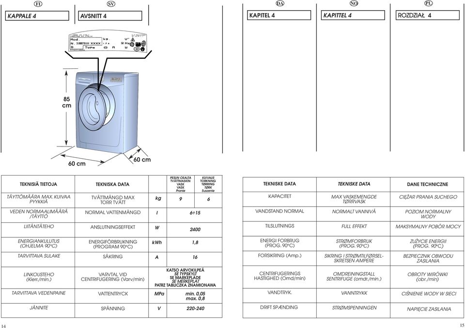 NE TECHNICZNE CIËÃAR PRANIA SUCHEGO VEDEN RMAALIMÄÄRÄ /TÄYTTÖ RMAL VATTENMÄNGD l 6 15 VANDSTAND RMAL RMALT VANNIVÅ POZIOM RMALNY WODY LIITÄNTÄTEHO ANSLUTNINGSEFFEKT W 2400 TILSLUTNINGS FULL EFFEKT