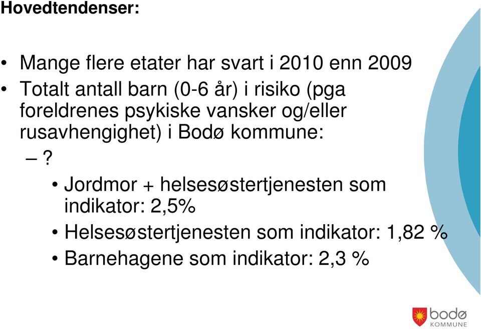 rusavhengighet) i Bodø kommune:?