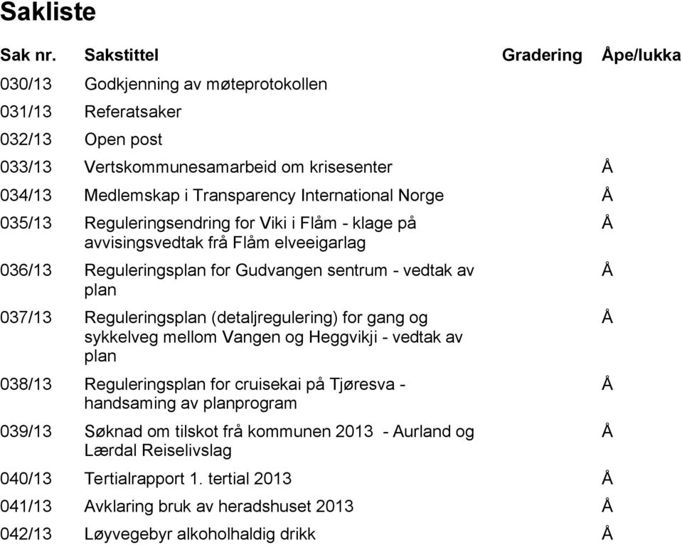 International Norge Å 035/13 Reguleringsendring for Viki i Flåm - klage på avvisingsvedtak frå Flåm elveeigarlag 036/13 Reguleringsplan for Gudvangen sentrum - vedtak av plan 037/13