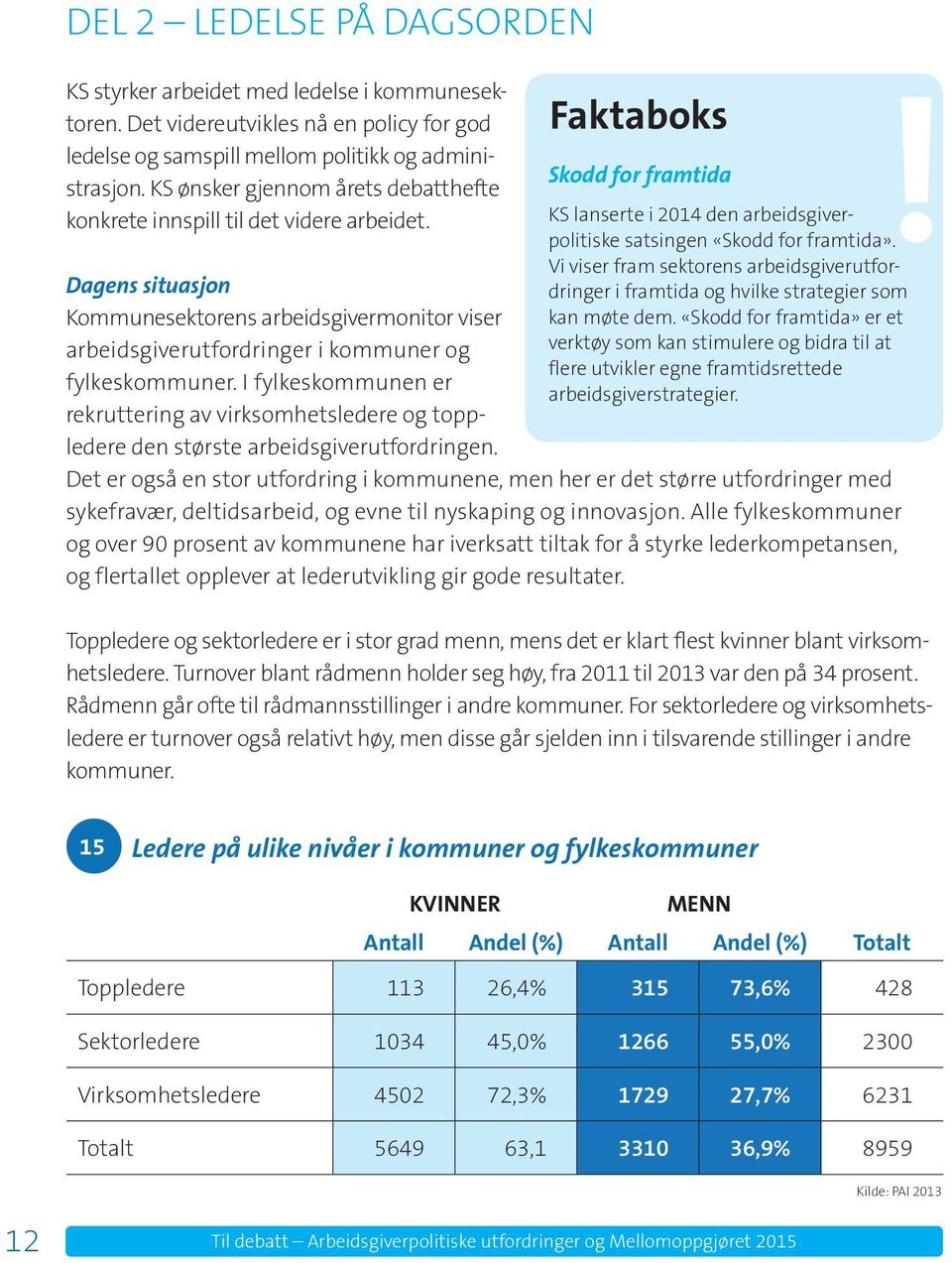 I fylkeskommunen er rekruttering av virksomhetsledere og toppledere den største arbeidsgiverutfordringen. Faktaboks!