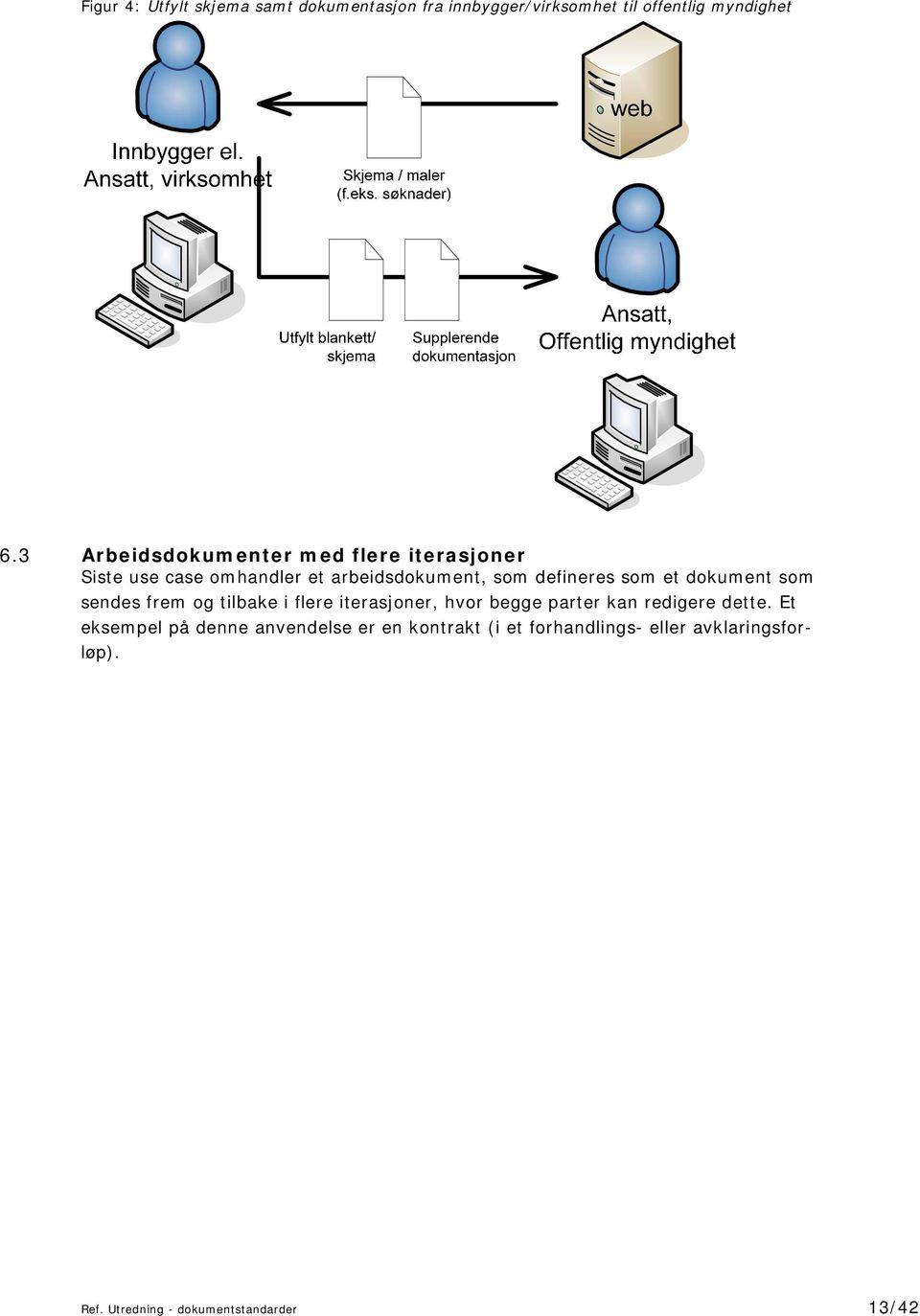 dokument som sendes frem og tilbake i flere iterasjoner, hvor begge parter kan redigere dette.