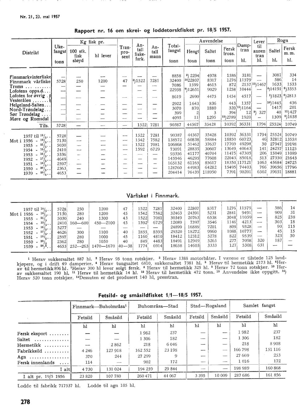 h. h. h. finnmarkvinterfiske - - - - - - 8858 ) 94 4978 586 38-308 334 Finnmark vårfiske 578 50 00 47 3 )5 78 3400 4 807 837 76 579-586 4 Troms.