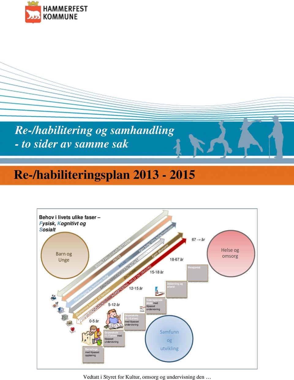 skole med tilpasset undervisning 5-12 år Grunnskole (8.-10.trinn) med tilpasset undervisning 0-5 år Grunnskole (1.-7.